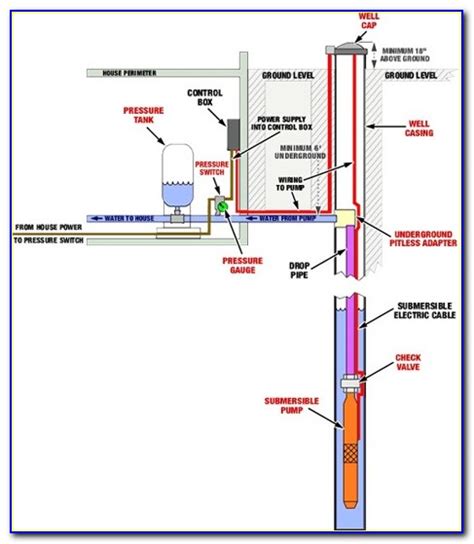 water  control box wiring diagram prosecution