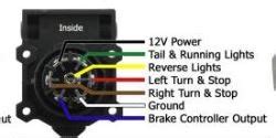ford   pin trailer wiring diagram wiring diagram