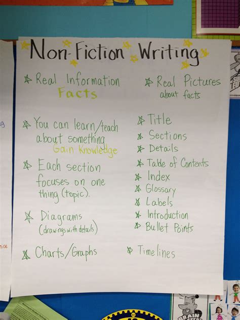 teach nonfiction writing   graders maryann kirbys