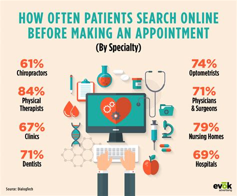 healthcare marketing s role in the patient experience