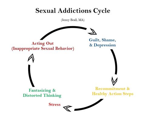 Sexual Addictions Threads Of Hope