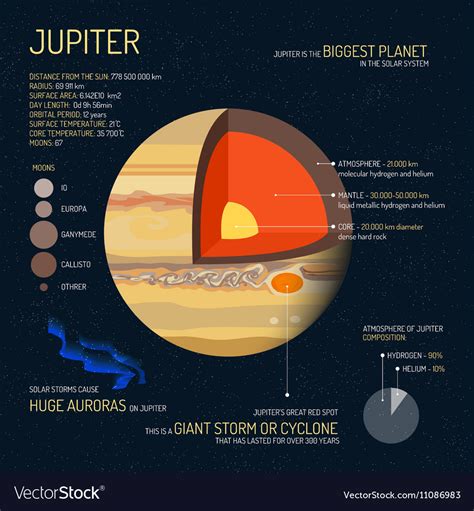 jupiter detailed structure  layers royalty  vector