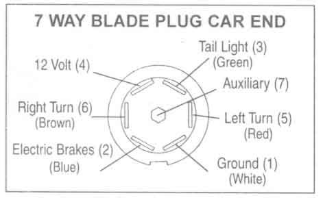 trailer plug wiring diagram    wiring collection