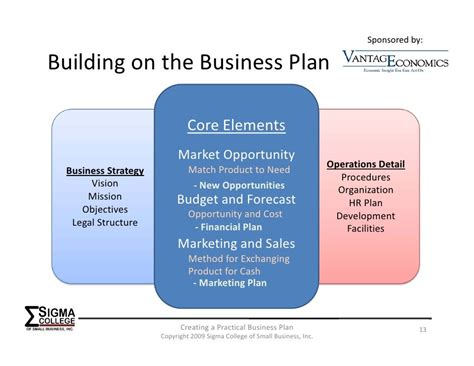 creating  practical business plan