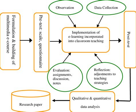 action research conceptual framework