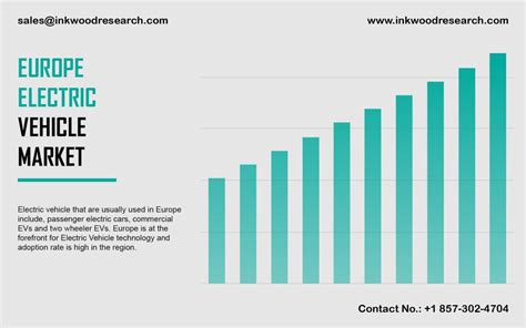 europe electric vehicle market share size trends analysis