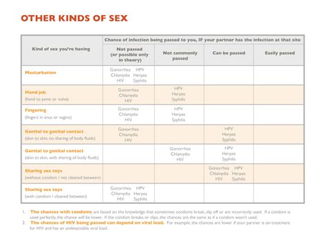 What Is Risk Sti Edition Teen Health Source