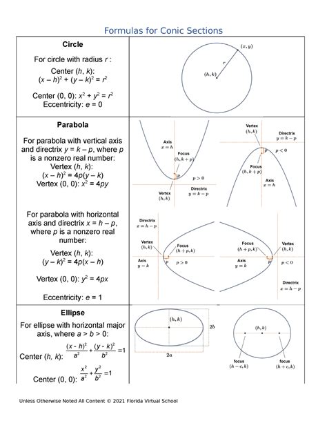 formulas conic sections formulas  conic sections circle  circle  radius  center
