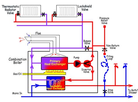 boiler system megaflow boiler system explained