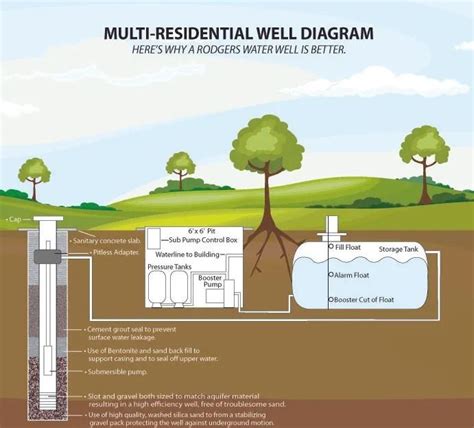 irrigation water  services albuquerque nm rodgers