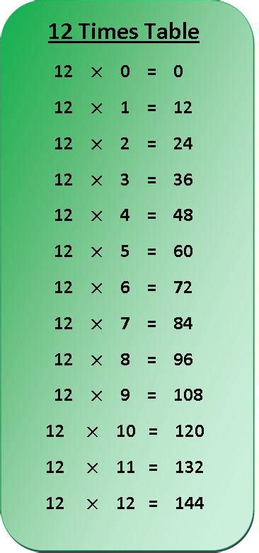 times table multiplication chart exercise   times table