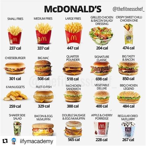 mcdonalds calories calorie mcdonald s menu dewsp