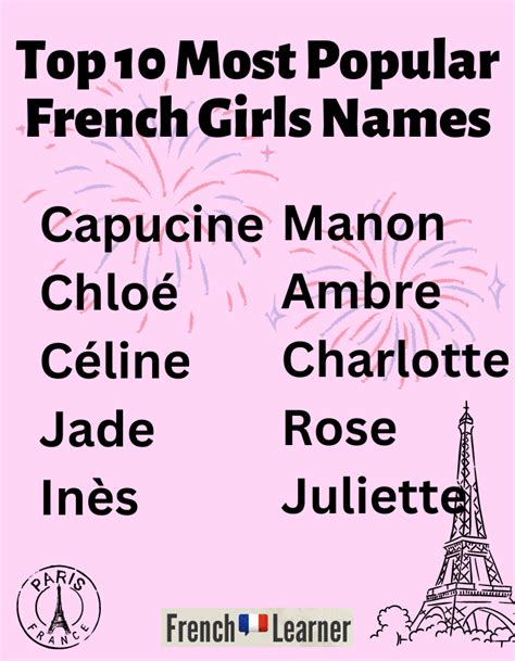 popular french names  baby boys girls