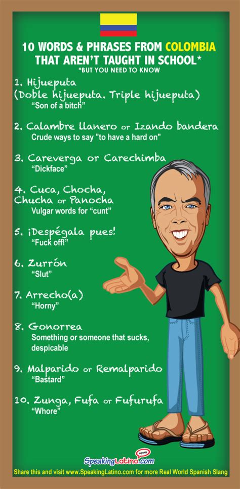 Infographic 10 Vulgar Spanish Slang Words And Phrases