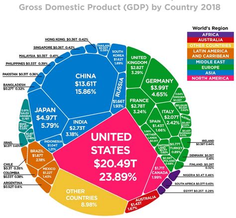 worlds  trillion economy   chart  sounding