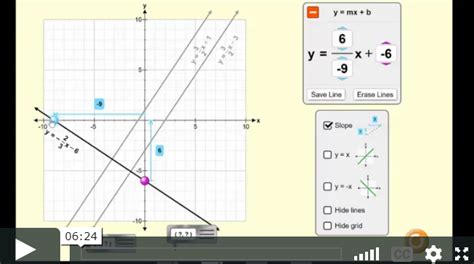 graphing lines lesson plans and lesson ideas brainpop educators