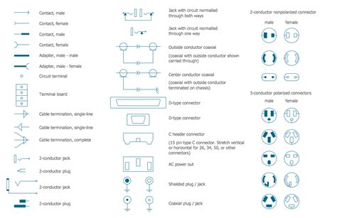 power socket outlet layout how to use house electrical