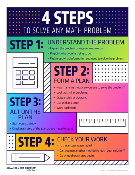 classroom poster  steps  solve  math problem advancement courses math problem solving