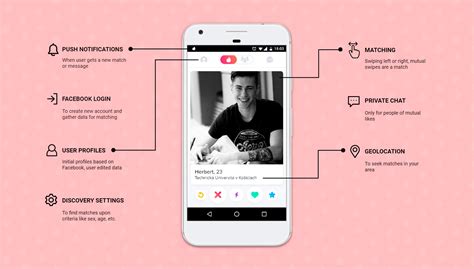 how to make a dating app like tinder the cost and tech