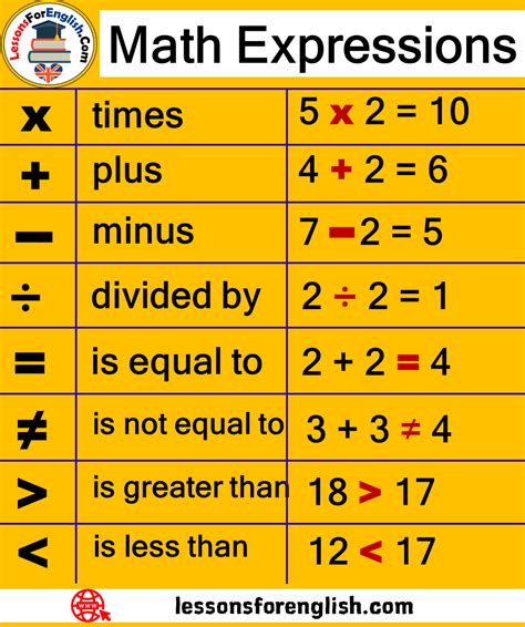math expressions names  examples lessons  english