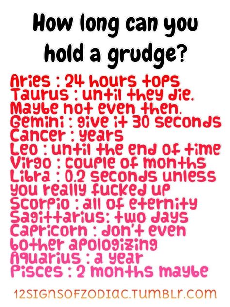 12 Signs Of Zodiac — Sohow Long Can You Hold A Grudge
