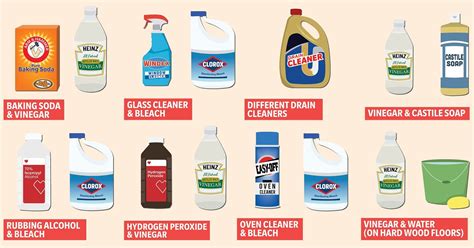 household cleaning products    mix taste  home