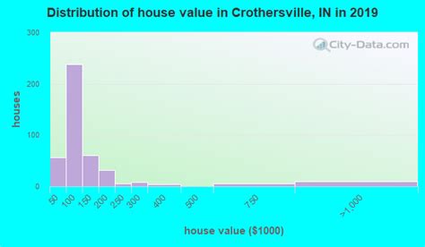 crothersville indiana in 47229 profile population