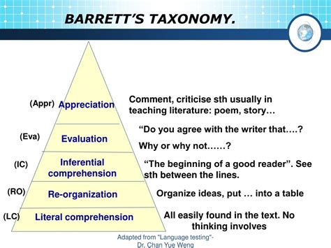 barrett s taxonomy sample questions
