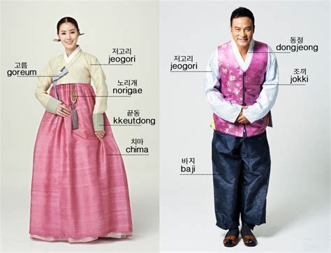 The Difference Between Hanfu Kimono And Hanbok Newhanfu Vlr Eng Br