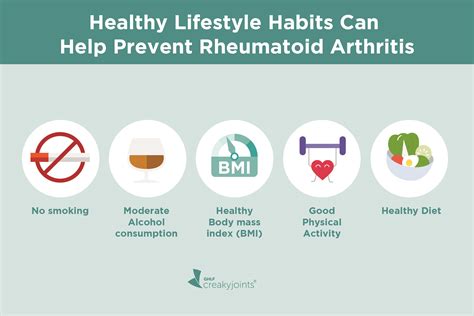 lifestyle factors  account      rheumatoid arthritis cases