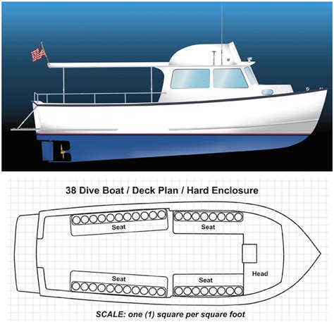building boat plans  tips  find  perfect boat plan toxovybys
