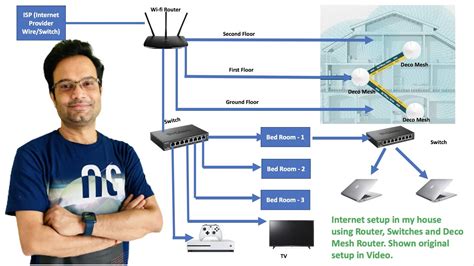 internet networking setup  big house deco mesh router internet wiring   house