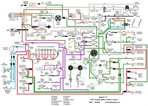 ez wiring harness cj wiring diagram ez wiring  circuit harness diagram cadicians blog