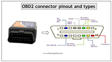 pin obd connector pinout