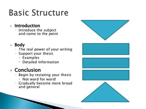 research paper structure introduction