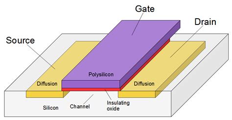 reverse engineering     silicon   interesting gates explained