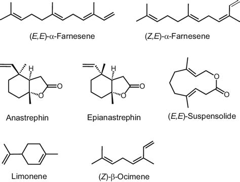 1 Some Sex Pheromonal Components Of Anastrepha Adapted