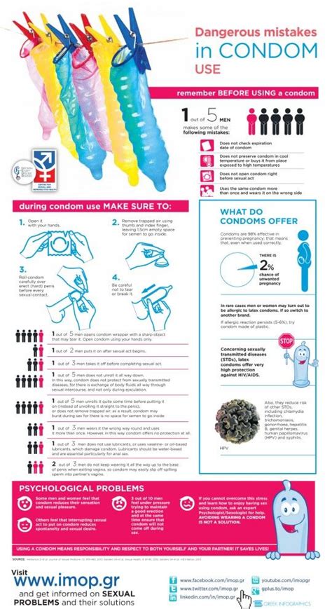 dangerous mistakes in condom use infographic sex ed