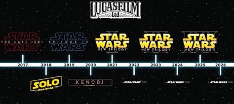 star wars  timeline schedule  lucasfan  deviantart