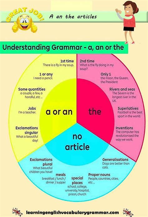 articles english grammar examples apprendreanglais
