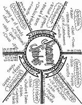 Symbols Sacraments Coloring Sacrament Pages Pdf Notes Google Choose Board Eucharist Religion Docs sketch template