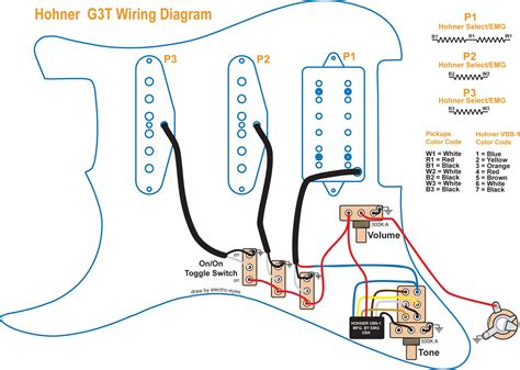wire guitar pickup wiring diagram  guitar wiring blog diagrams