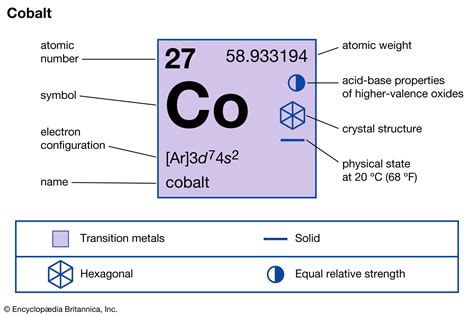 Cobalt Uses Properties And Facts Britannica