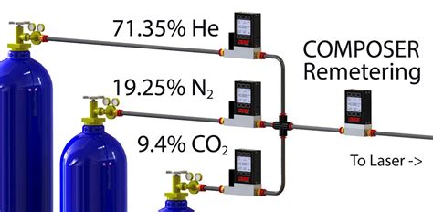 appnote mixed gas  metering alicat scientific