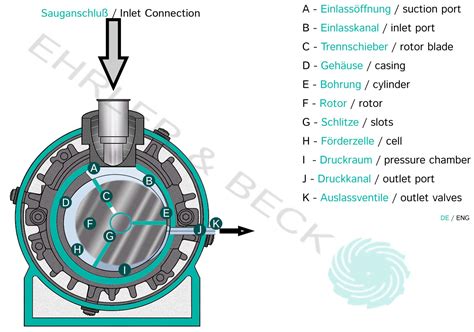 becker vacuum pump wiring diagram wiring diagram