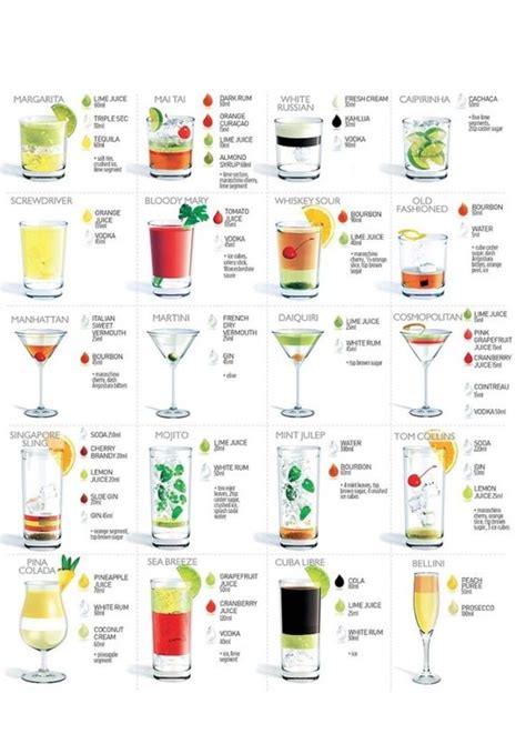 Cocktails 101 Popular Cocktails Cocktail Recipes Easy Popular