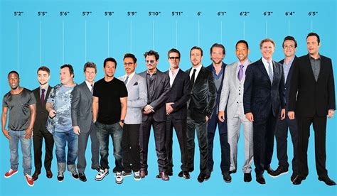 hollywood leading men arranged  height vulture