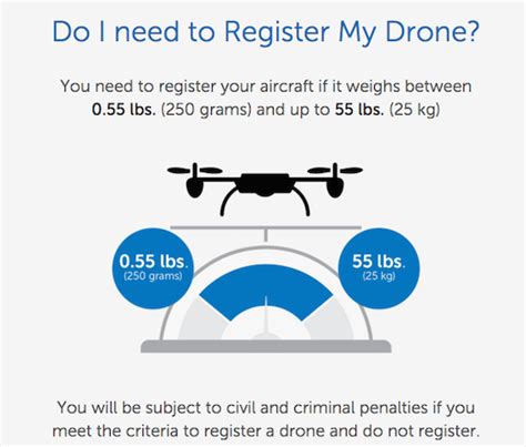drones   faa hovers   regulations  registration hypepotamus