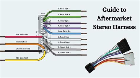 aftermarket car stereo radio wire colors guide motorist care