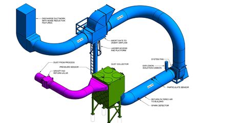 dust collection system design  return air imeg